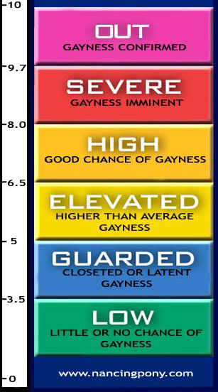 Radar Gay, ovvero: il 7° senso degli omosessuali - radargayinsyF1 - Gay.it