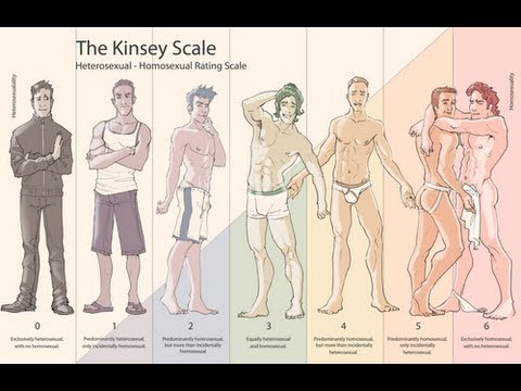 Perché ignoriamo la “B” di LGBT? - scala kinsey - Gay.it
