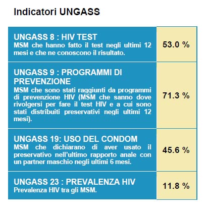 Allarme Aids: test a sorpresa a Verona. L'11% sieropositivo - sialonF2 - Gay.it