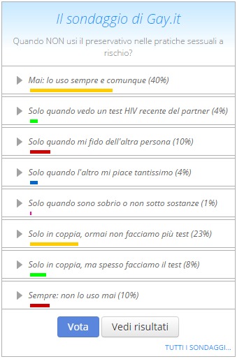 I visitatori di Gay.it e l'HIV: ecco le risposte ai nostri test - sondaggio hiv - Gay.it