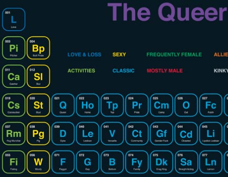E voi? Che elemento siete nella tavola Queeriodica? - tavola queeriodicaF2 - Gay.it