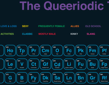 E voi? Che elemento siete nella tavola Queeriodica? - tavola queeriodicaF3 - Gay.it