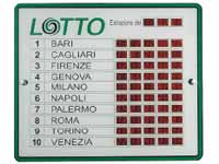 INVESTIRE NEL LOTTO