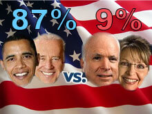 Gay italiani, nove su dieci voterebbero Obama