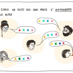 Il cervello è unisex! #educarealledifferenze - Thumbnail
