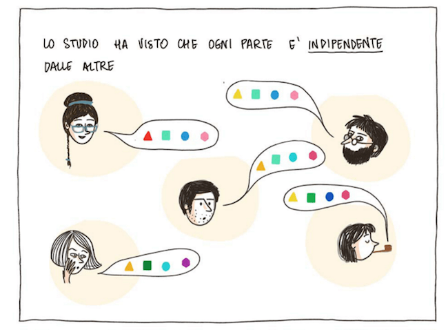 Il cervello è unisex! #educarealledifferenze