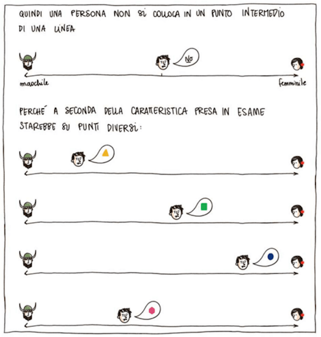 Il cervello è unisex! #educarealledifferenze