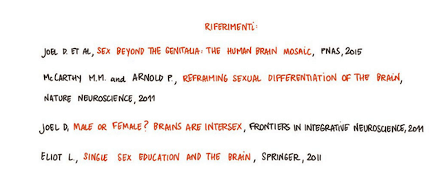 Il cervello è unisex! #educarealledifferenze
