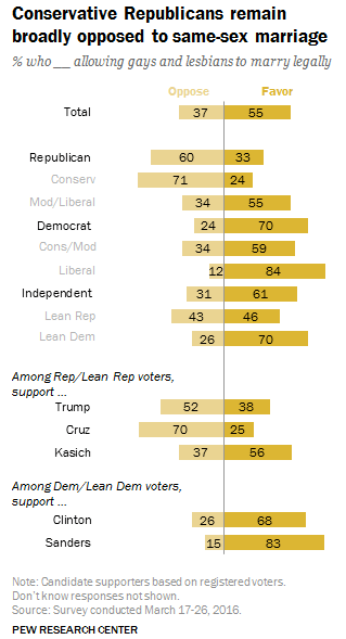 politica_statistica_usa_unioni_civili