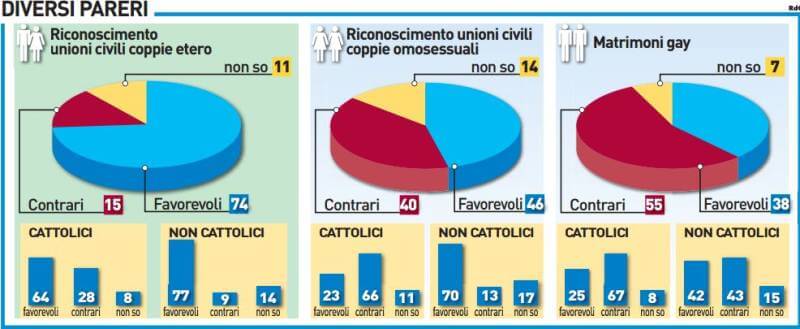 statistiche_italia_unioni_civili