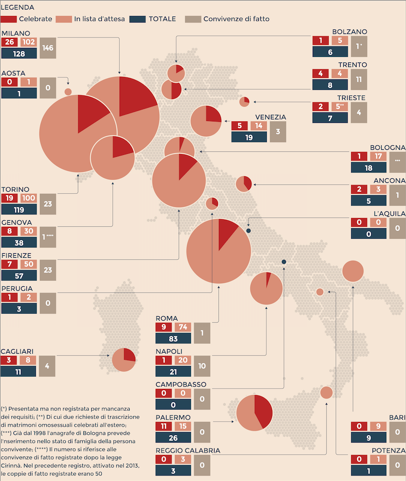 unioni_civili_grafico