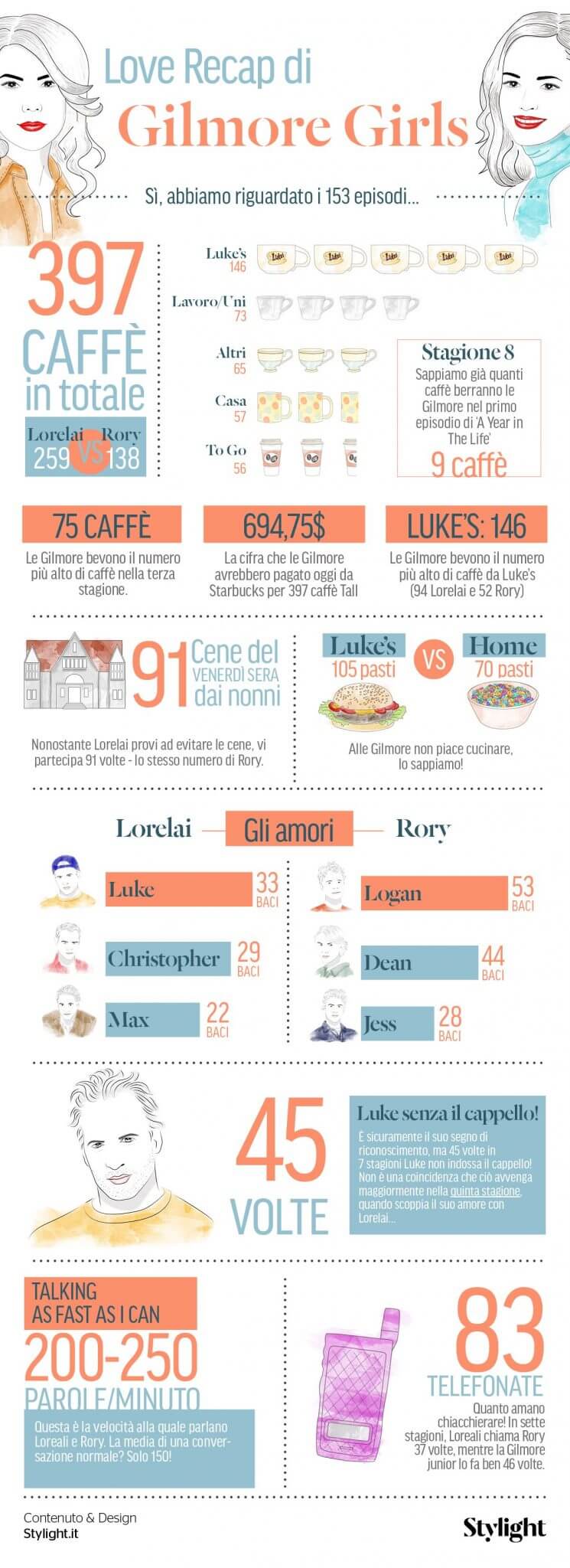 5 buone ragioni per guardare i nuovi episodi di Una mamma per amica - Love Recap Gilmore Girls Stylight Infografica - Gay.it
