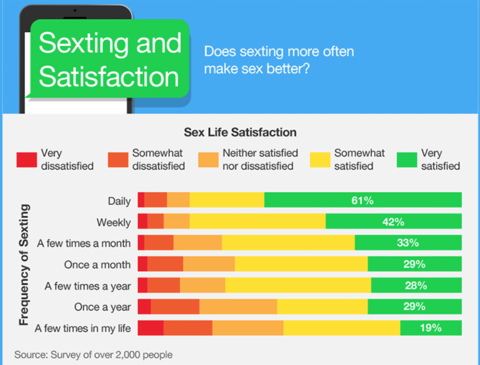Sexting: chi lo fa è più felice della propria vita sessuale - Schermata 2017 05 11 alle 11.19.05 - Gay.it