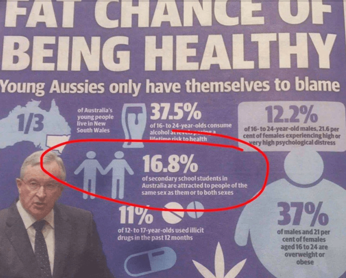 Sydney, giornale inserisce le relazioni gay tra le cause di cattiva salute dei giovani - Schermata 2017 07 12 alle 11.18.25 - Gay.it