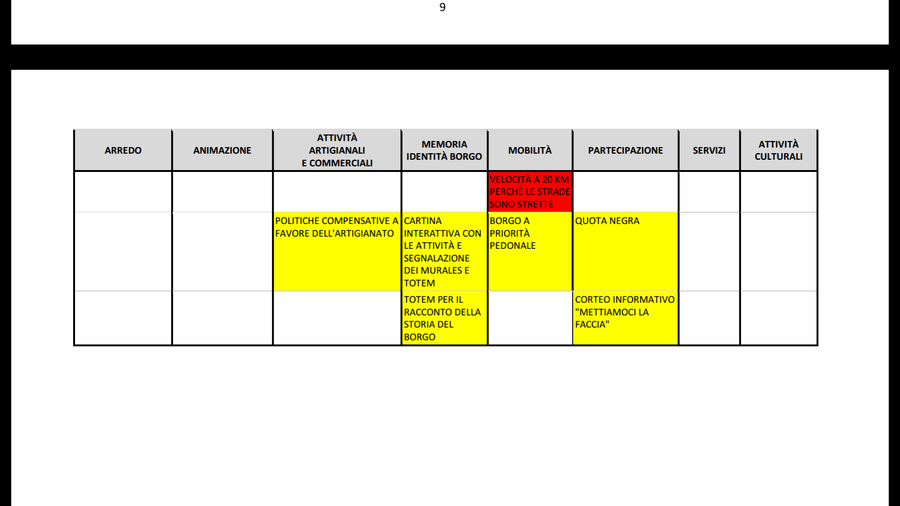 Torino, "quota negra" e "quota trans" in una brochure ufficiale: bufera in Circoscrizione 4 - q 850b94b129 - Gay.it