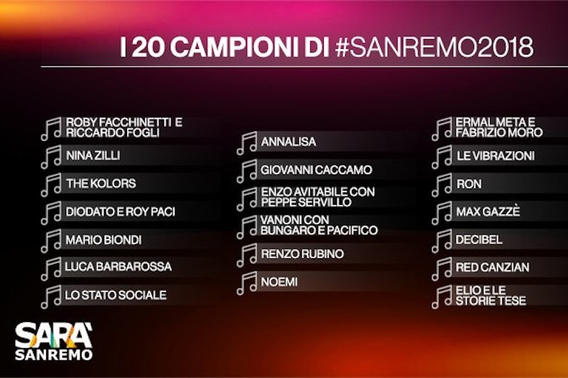 Sanremo 2018, annunciati i 20 BIG e gli 8 giovani in gara: solo 4 donne tra i ‘campioni’