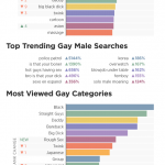 PornHub, statistiche - Thumbnail