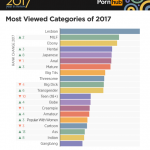 PornHub, statistiche - Thumbnail