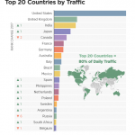 PornHub, statistiche - Thumbnail