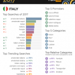 PornHub, statistiche - Thumbnail