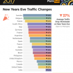 PornHub, statistiche - Thumbnail