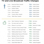PornHub, statistiche - Thumbnail