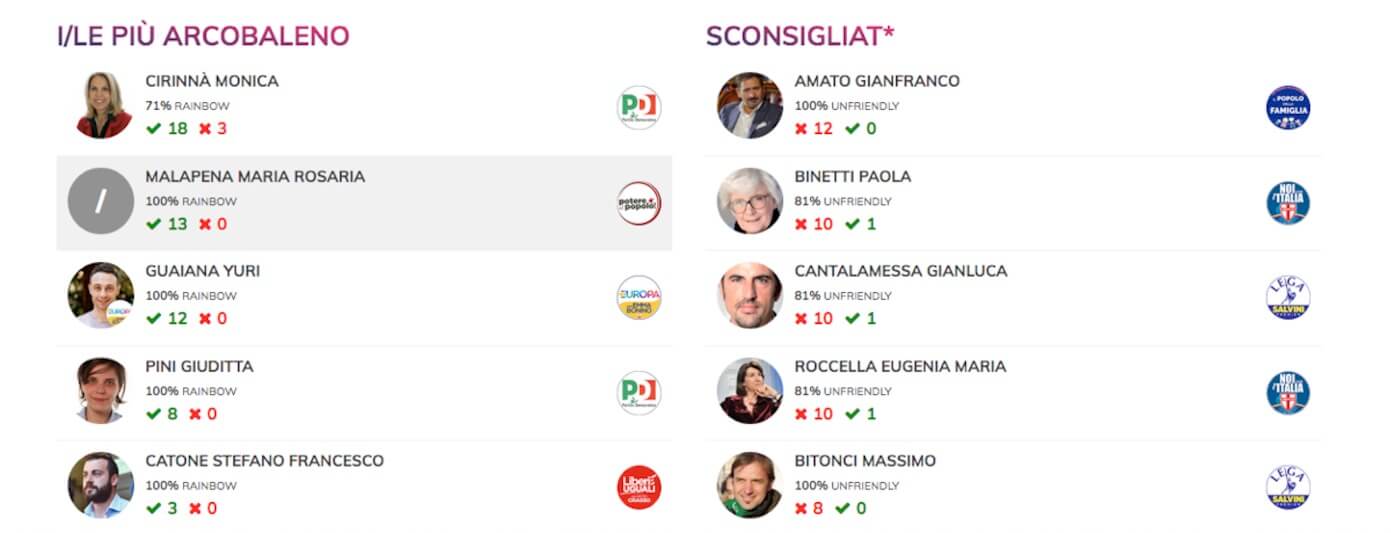 Voto Arcobaleno, la piattaforma Arcigay per le elezioni - Scaled Image 1 12 - Gay.it