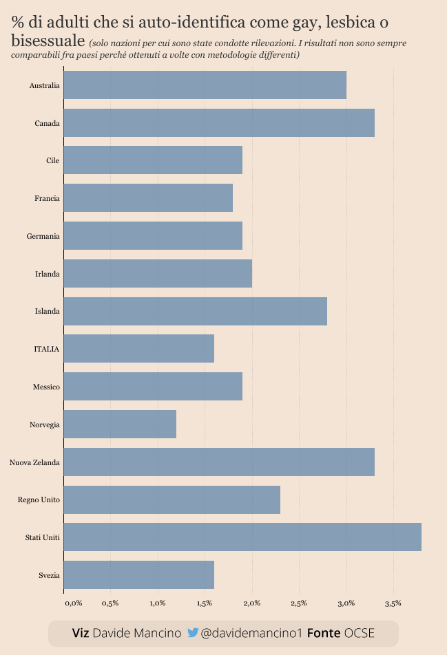 Quante sono le persone LGBT al mondo? Ce lo dice l'Ocse - analisi ocse persone lgbt - Gay.it