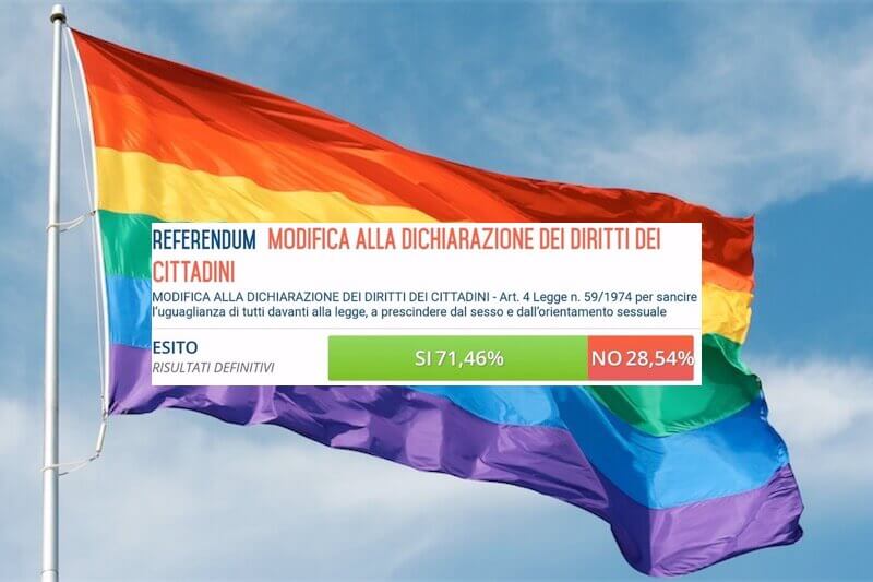San Marino, referendum costituzionale ha introdotto il divieto di discriminazione per orientamento sessuale - San Marino Pride 1 - Gay.it