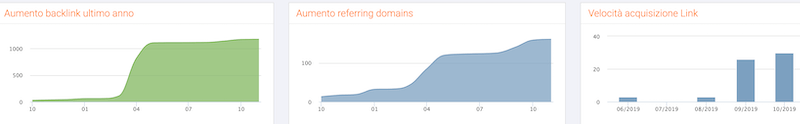 Attacco digitale a Gay.it - Backlink acquisizione 1 - Gay.it