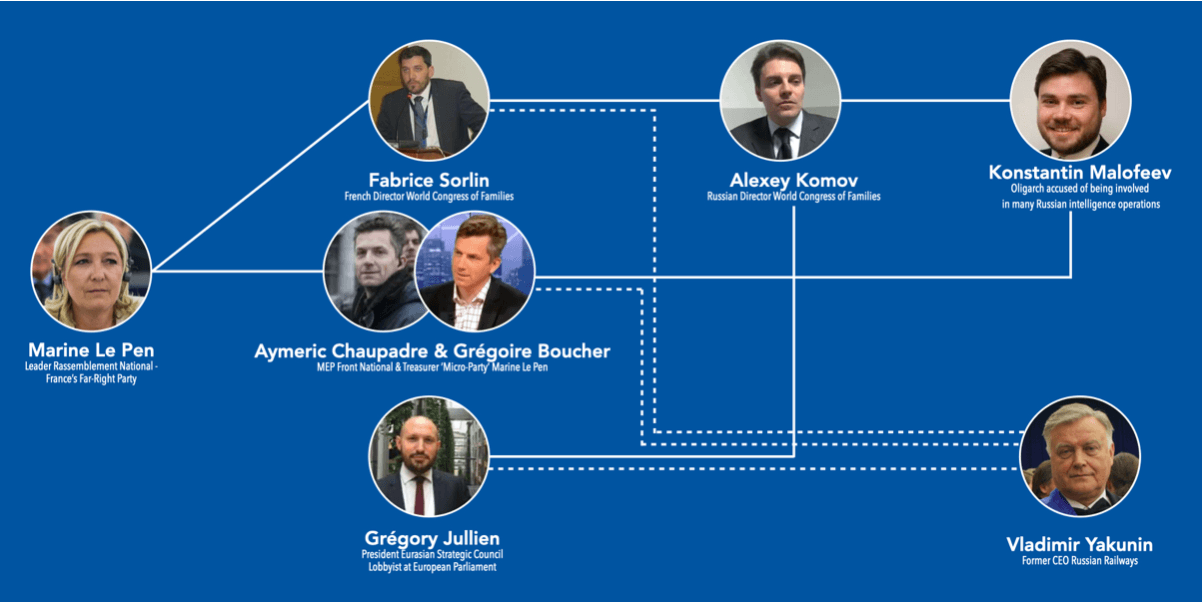 france-far-right-anti-lgbt-russia