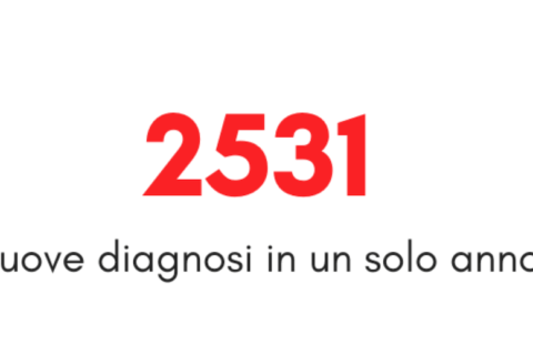 HIV/AIDS in Italia, i dati del 2019: calano le diagnosi, pari quelle tra etero e uomini gay - HIVAIDS in Italia - Gay.it