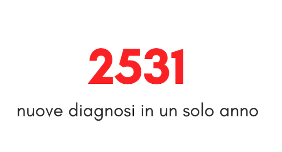 HIV/AIDS in Italia, i dati del 2019: calano le diagnosi, pari quelle tra etero e uomini gay - HIVAIDS in Italia - Gay.it