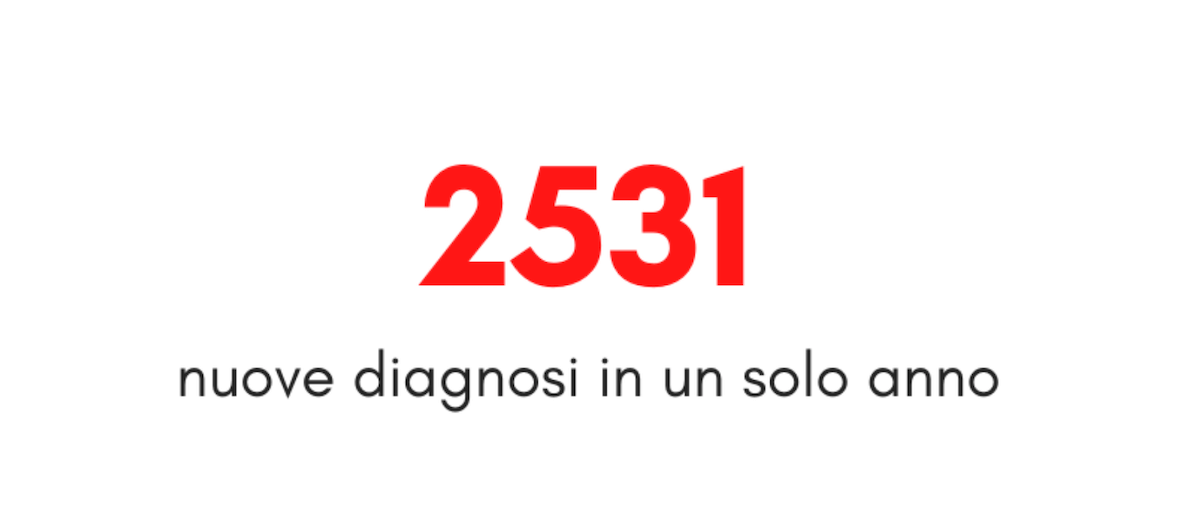 HIV/AIDS in Italia, i dati del 2019: calano le diagnosi, pari quelle tra etero e uomini gay