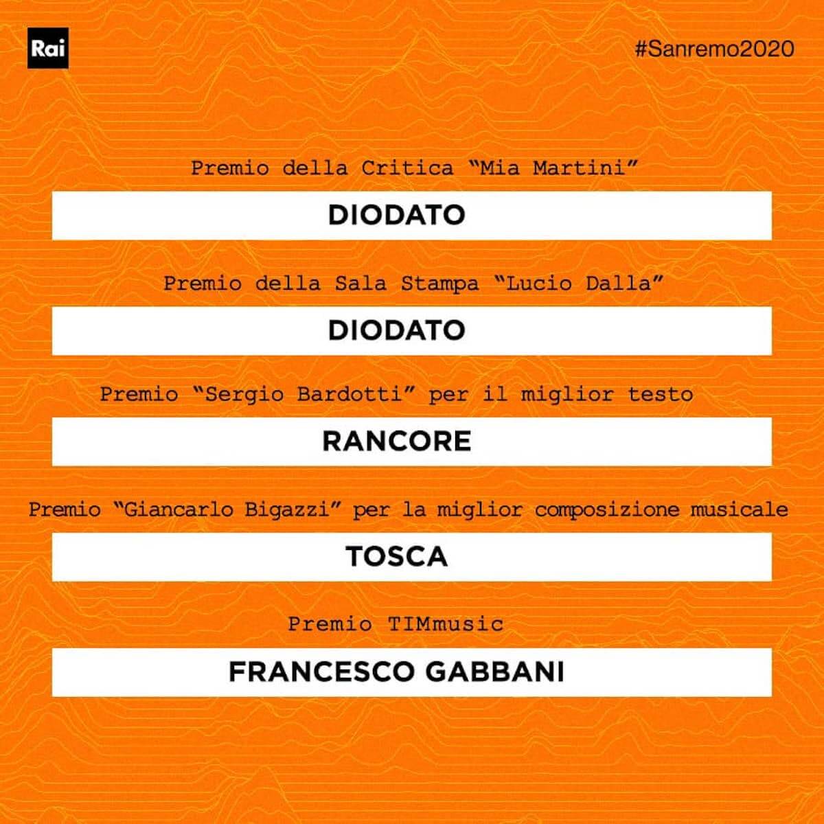 Sanremo 2021, il regolamento e le scalette: 26 Big e 10 donne - tutto quello che c'è da sapere sul Festival - Sanremo 2020 vincitori - Gay.it