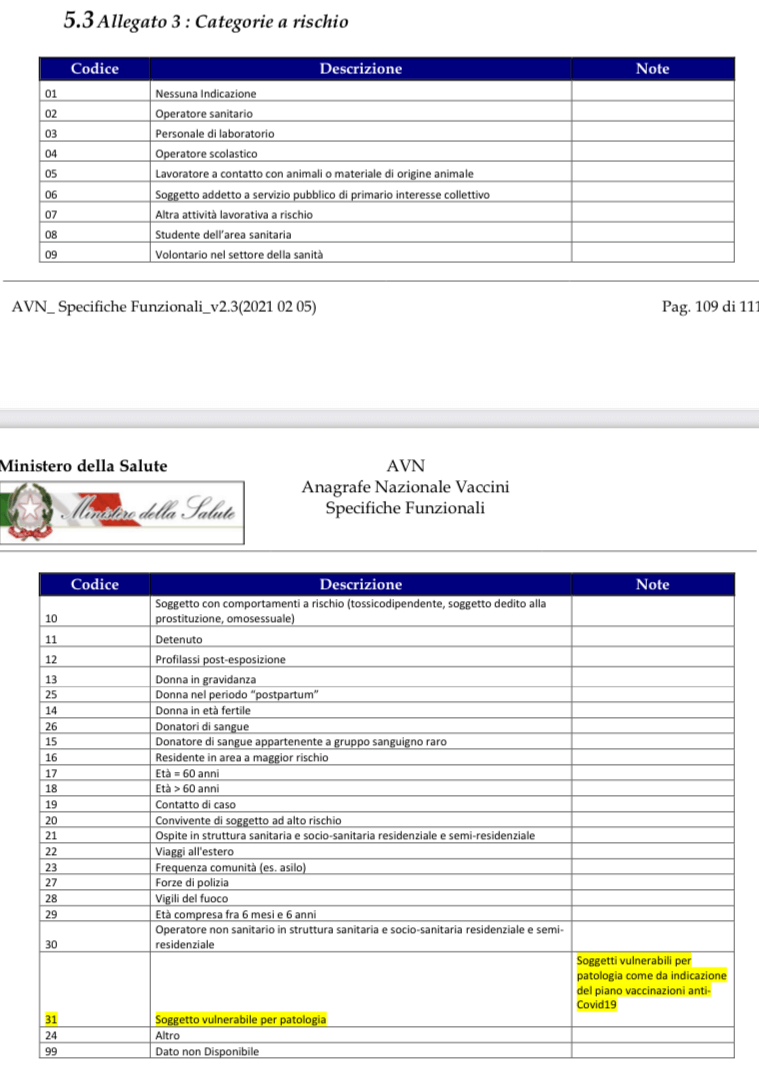 "Omosessualità comportamento a rischio Covid-19", follia dal Ministero della Salute - Ministero della Salute - Gay.it