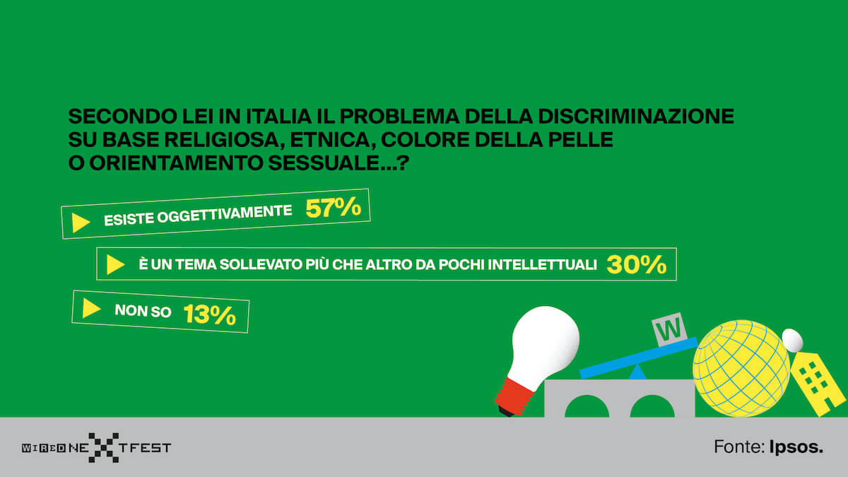 DDL Zan, la maggioranza degli italiani è favorevole - la conferma in un nuovo sondaggio - DDL Zan sondaggio Wired - Gay.it
