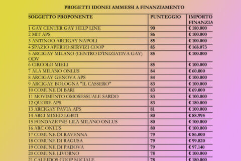 Governo finanziamenti LGBT