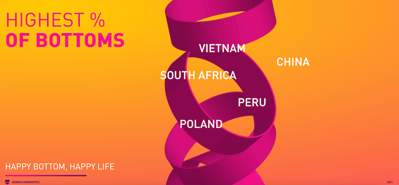 Grindr 2021, le statistiche: ecco i Paesi con più utenti attivi, passivi e versatili - Grindr 2021 statistiche 1 - Gay.it