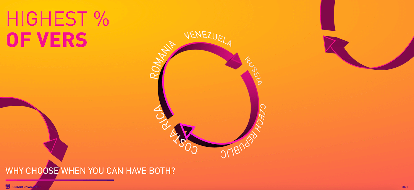 Grindr 2021, le statistiche: ecco i Paesi con più utenti attivi, passivi e versatili - Grindr 2021 statistiche 2 - Gay.it