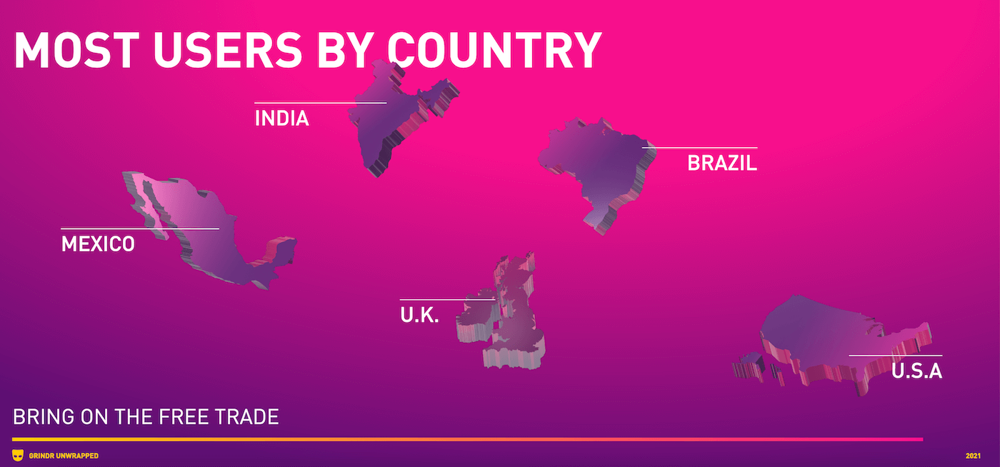 Grindr 2021, le statistiche: ecco i Paesi con più utenti attivi, passivi e versatili - Grindr 2021 statistiche 7 - Gay.it