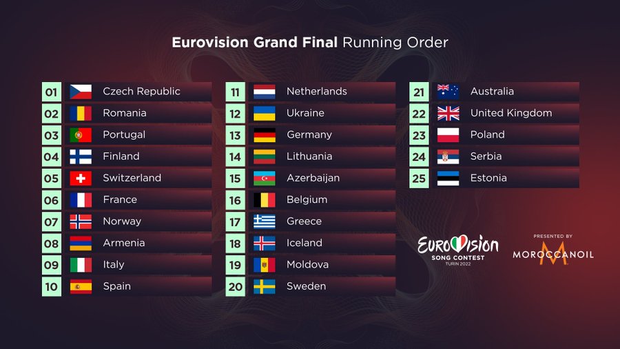 Eurovision 2022, è il giorno della finale! Forza Mahmood e Blanco, ecco tutto quello che succederà - Eurovision 2022 ordine uscita finale - Gay.it