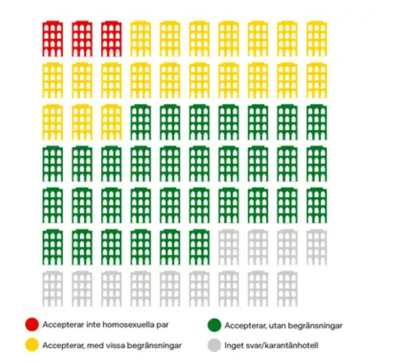 Qatar 2022, gli hotel sponsorizzati FIFA alle coppie gay: "Non date troppo nell'occhio" - qatar 2022 hotel 3 - Gay.it