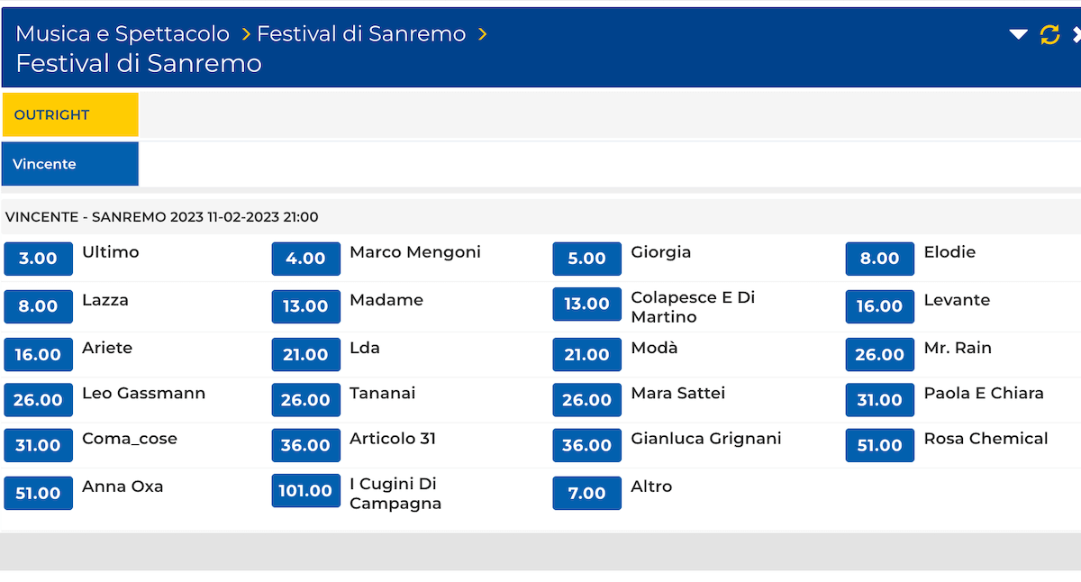 Sanremo 2023, i favoriti secondo i bookmakers. Vince Ultimo, seguono Mengoni e Giorgia - Sanremo 2023 Goldbet - Gay.it
