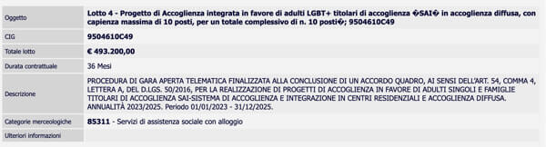 Rifugiati LGBTQIA+ Roma Gay.it