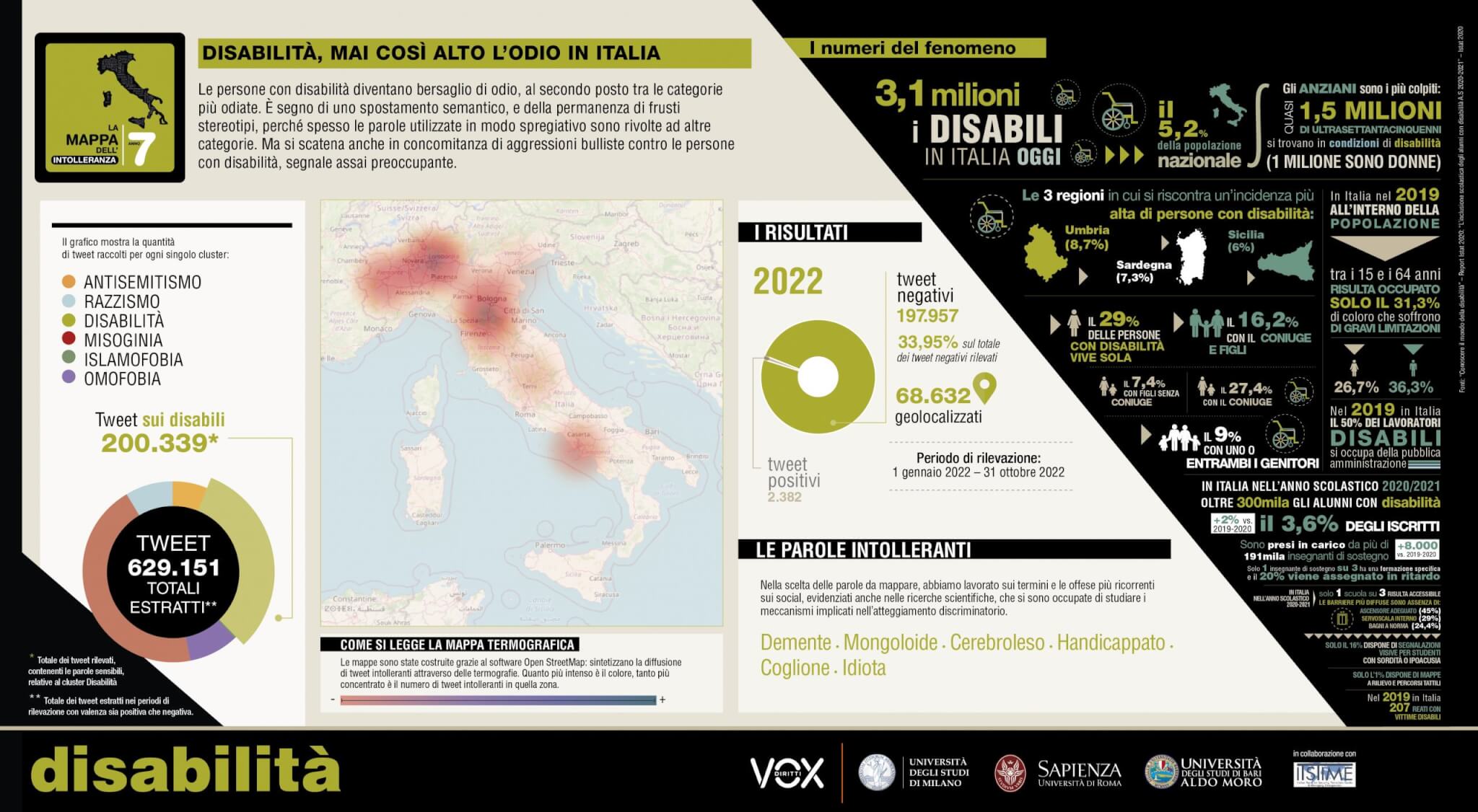 Mappa intolleranza Gay.it