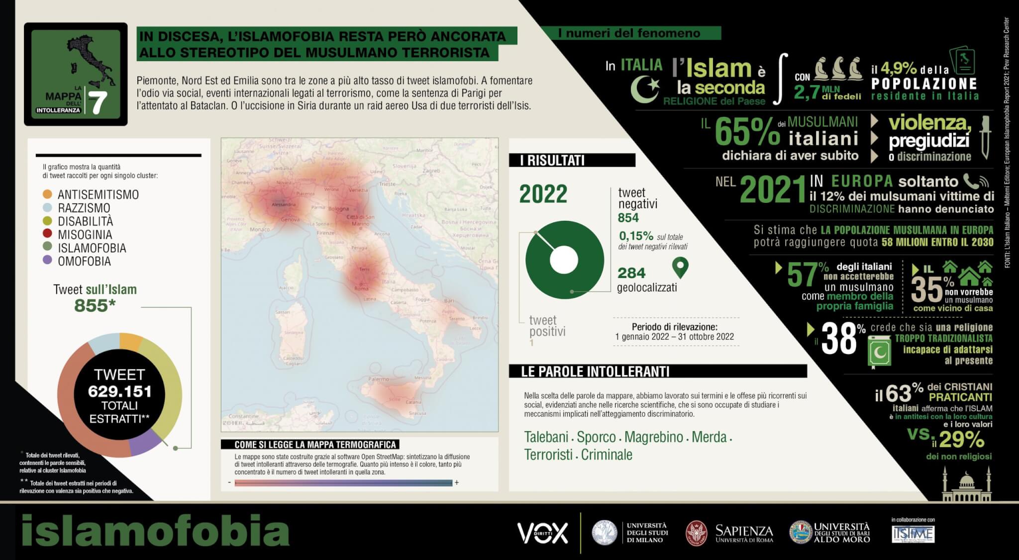 Mappa intolleranza Gay.it