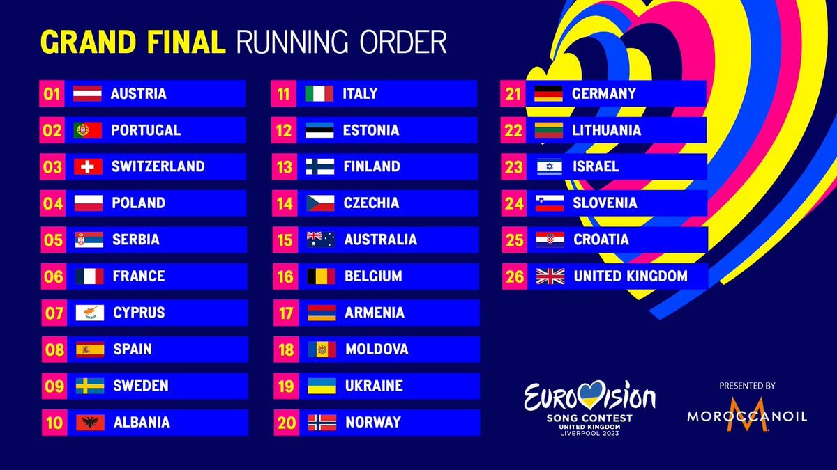 Eurovision 2023 manifesto di libertà tra luci rainbow e drag queen - VIDEO - Eurovision 2023 ordine uscita finale - Gay.it