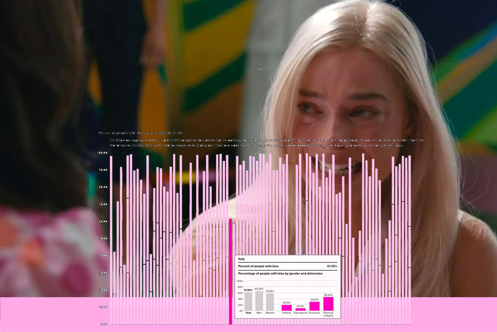 Le lacrime di Barbie in un mondo oppresso dagli stereotipi di genere: il rapporto shock delle Nazioni Unite