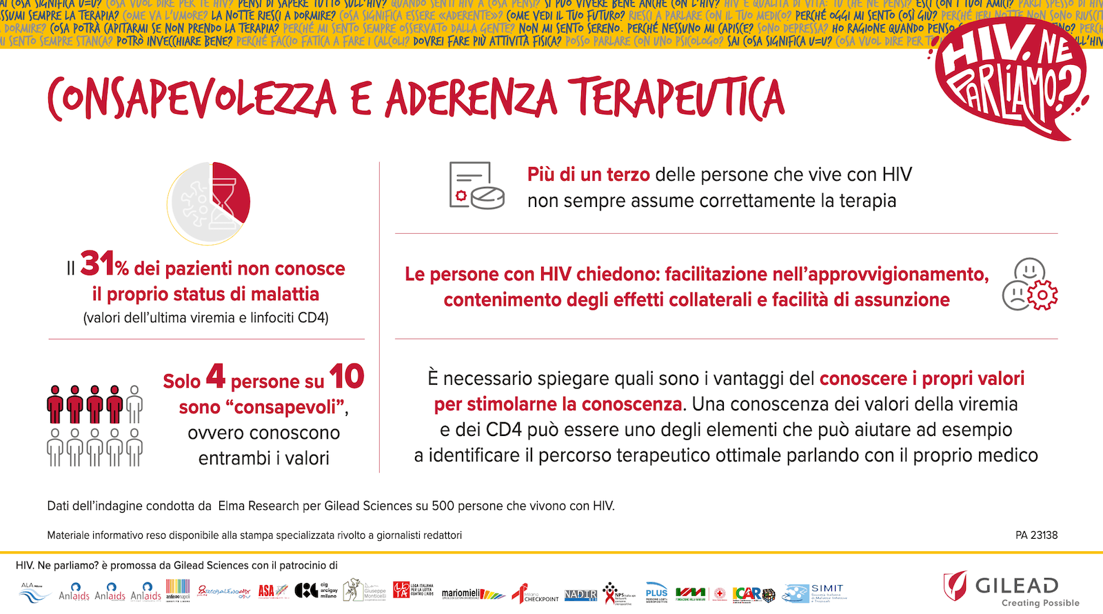 "Hiv, ne parliamo?", al via la campagna ispirata a storie vere - HIV. Ne Parliamo 2 - Gay.it